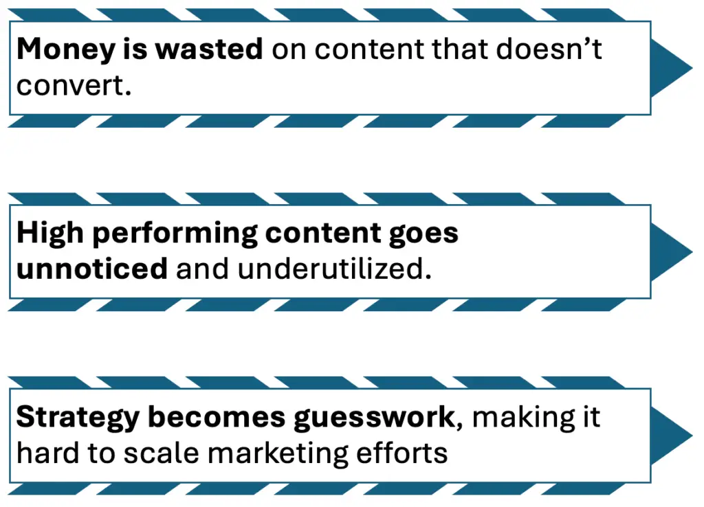 Mistakes to avoid when handling Blog ROI.