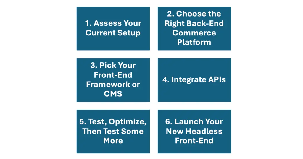 6 Steps to get started with headless commerce.