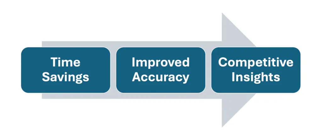 How AI tools solve common SEO problems for small business teams.