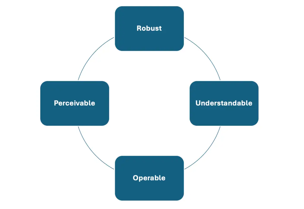 4 Principles for successful elearning accessibility.
