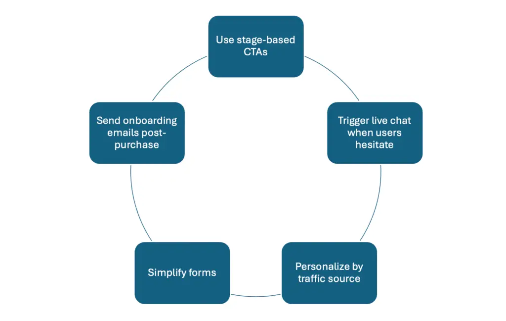 user journey mapping,journey mapping — 5 Quick strategies to boost user journey roadmapping.