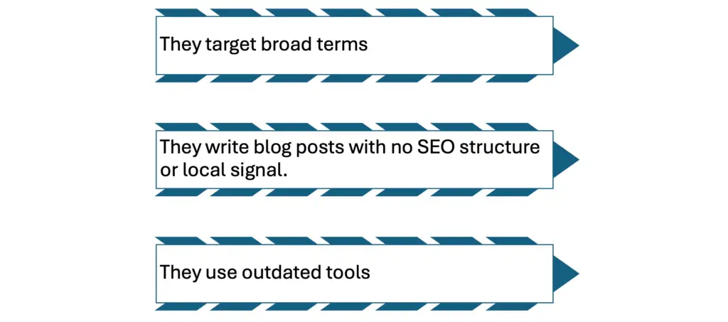 Best Local Keyword Research Tools,keyword research,tools — Why Local Keyword Research Tools matter for SMB's.