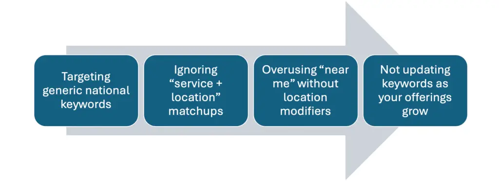 Common Local Keyword Mistakes.