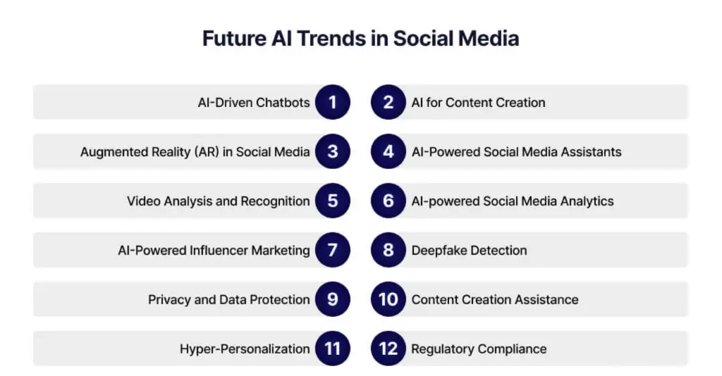 Social Media Strategy,ai social media — Infographic showing AI-powered social media trends for SMBs in 2025